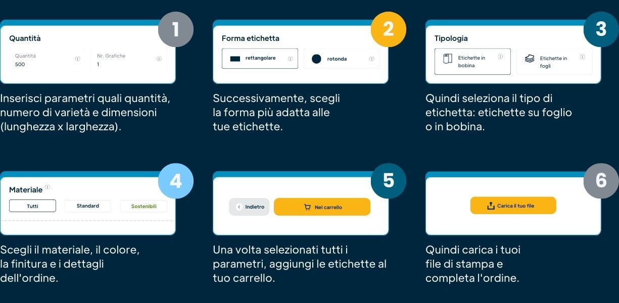 Come-ordinare-etichette-online-con-etichetta-it