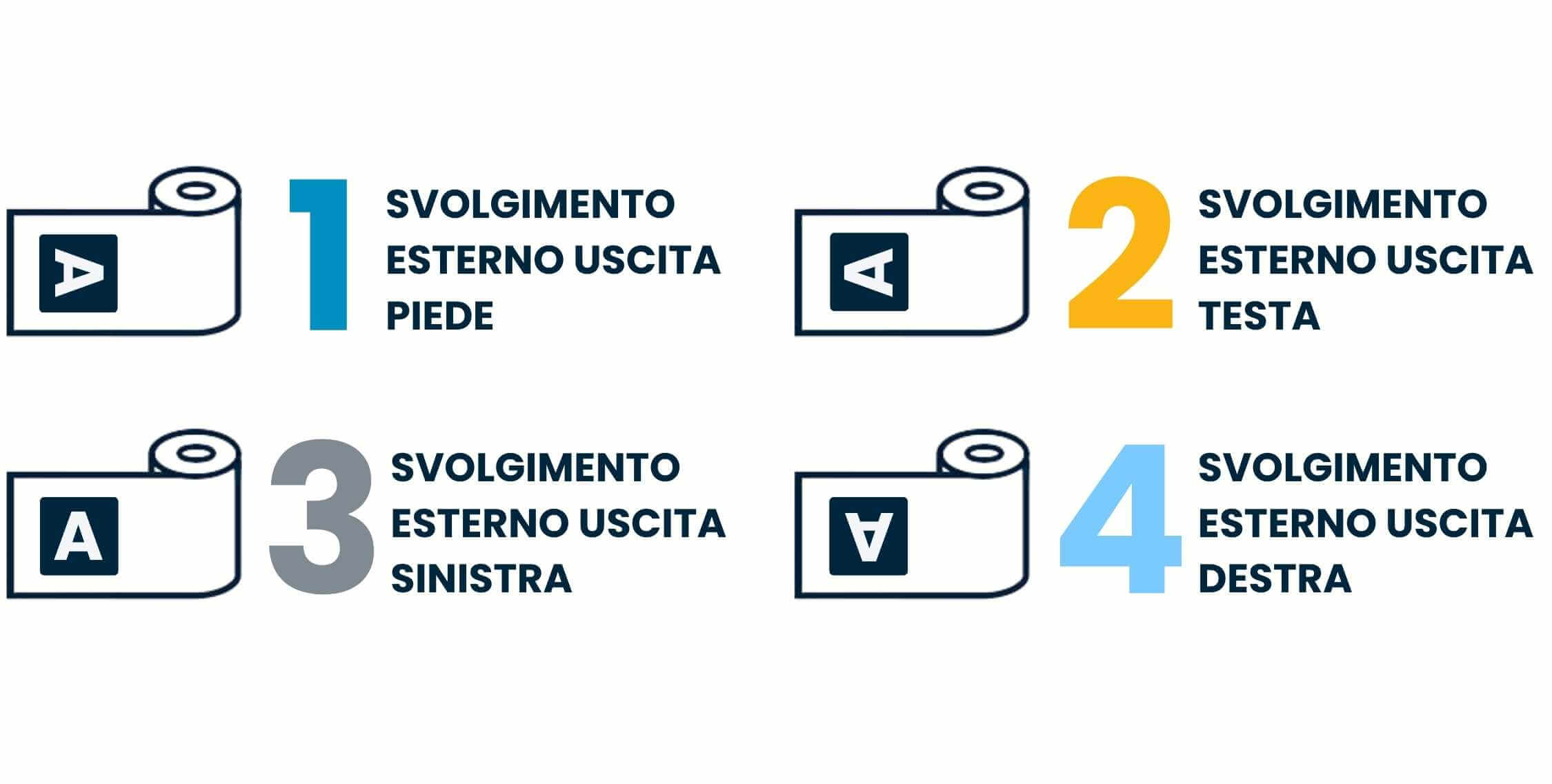 Senso-di-svolgimento-esterno