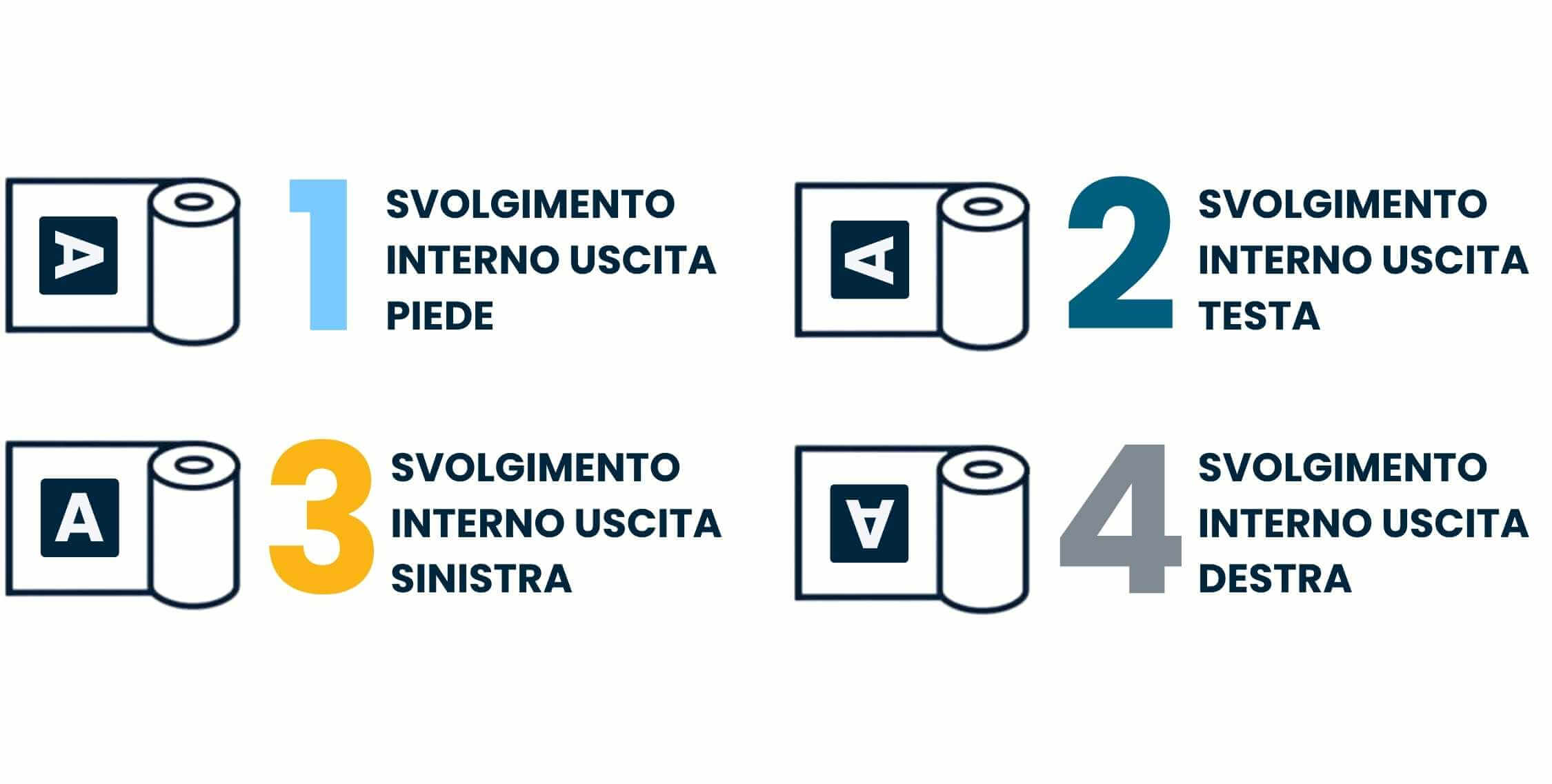 Senso-di-svolgimento-interno