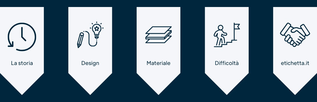 Storia-design-materiale-dificolta