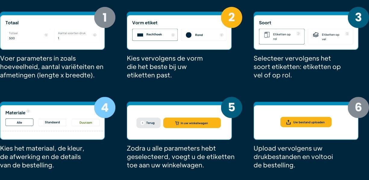 Etiketten-bestellen-online-unieketiket.nl