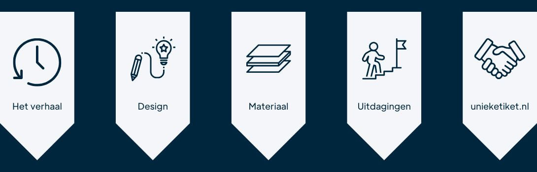 Klantverhalen-design-materiaal-uitdagingen-unieketiket.nl