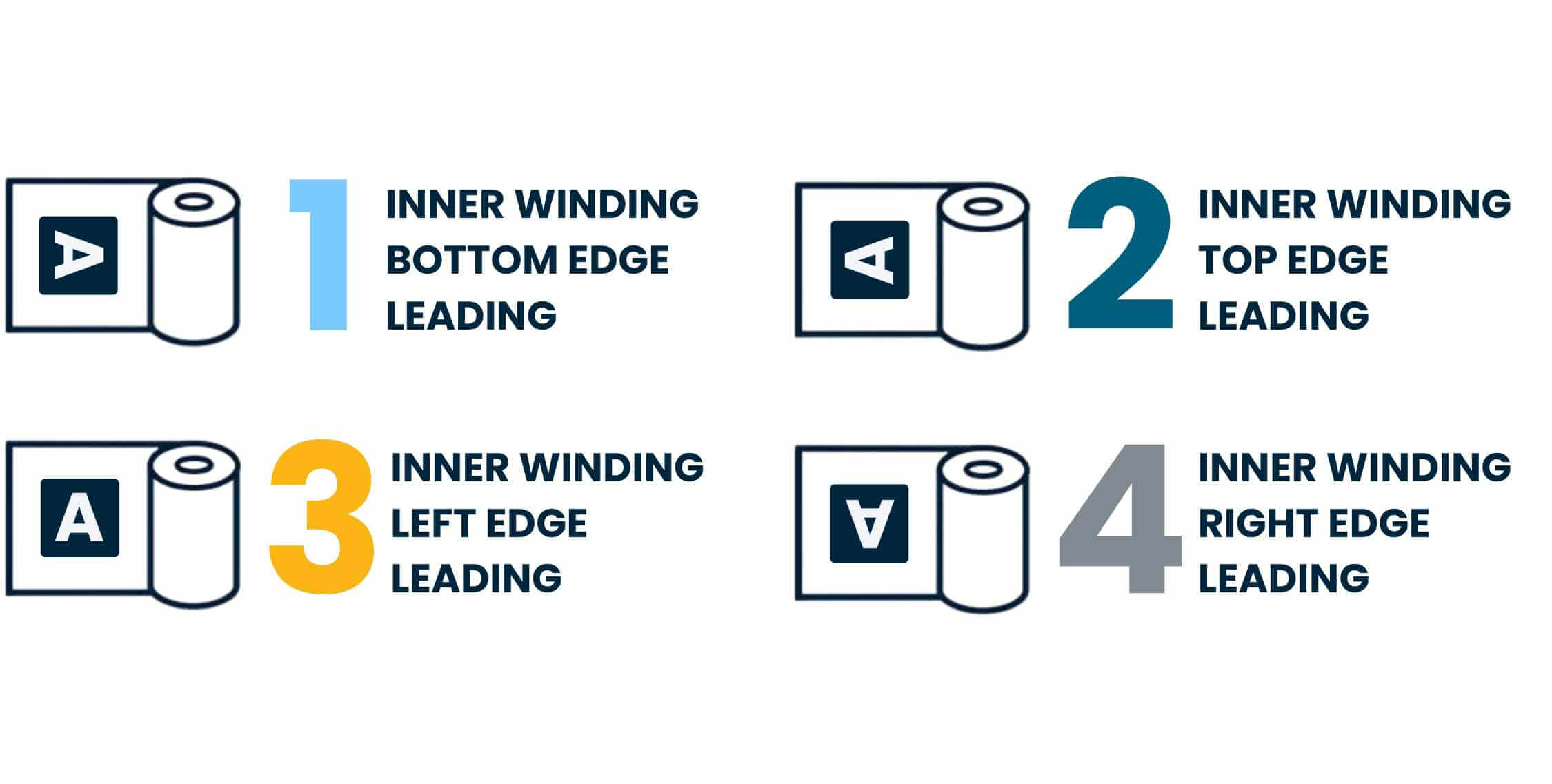 Winding-direction-inner