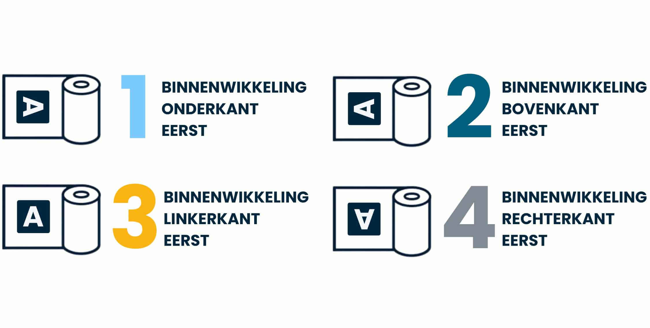 Binnenwikkeling