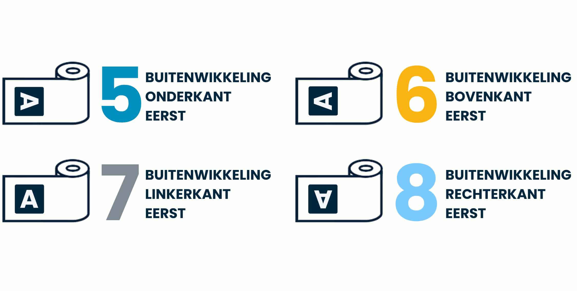 Buitenwikkeling