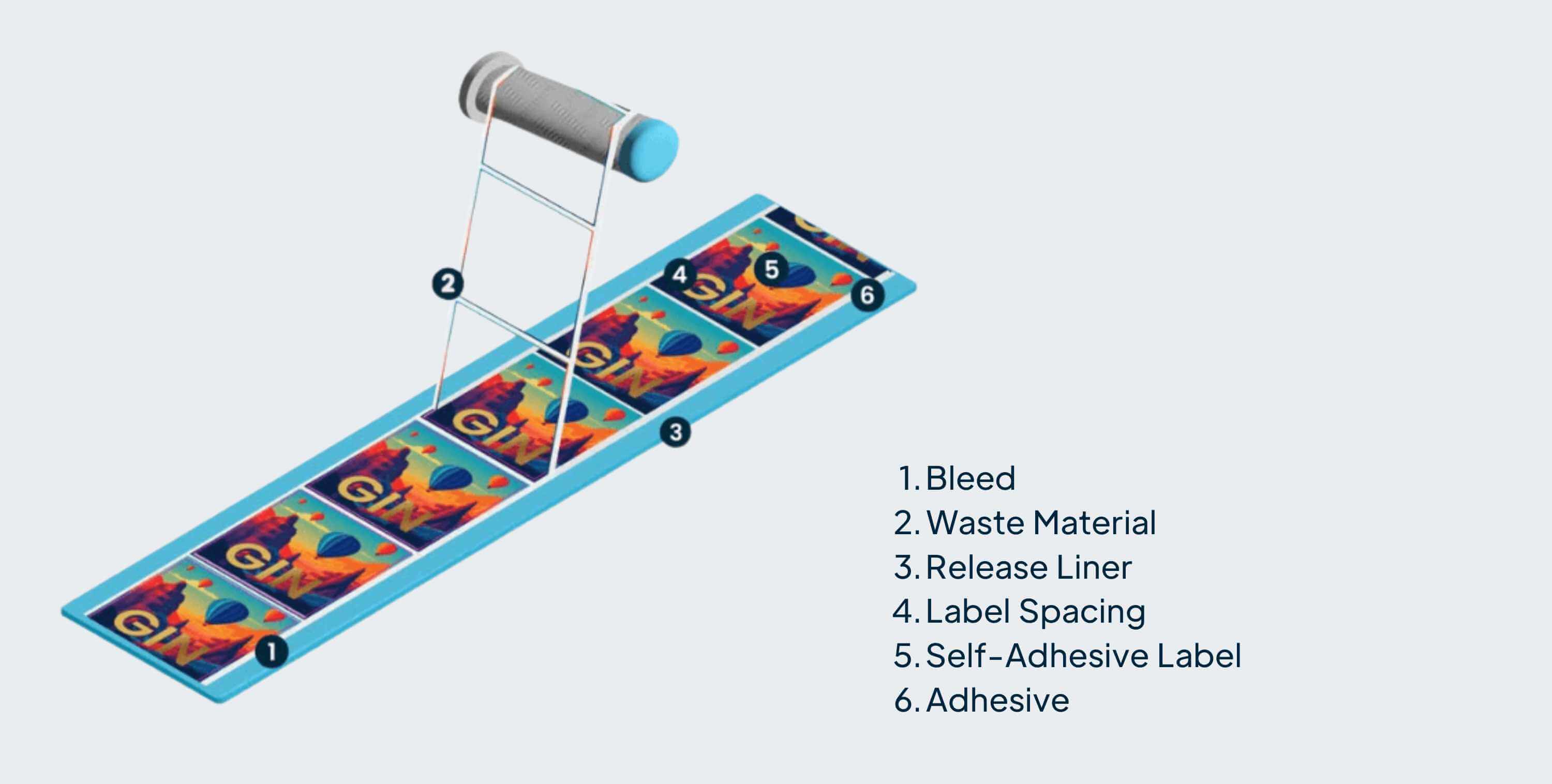 Labels-on-roll