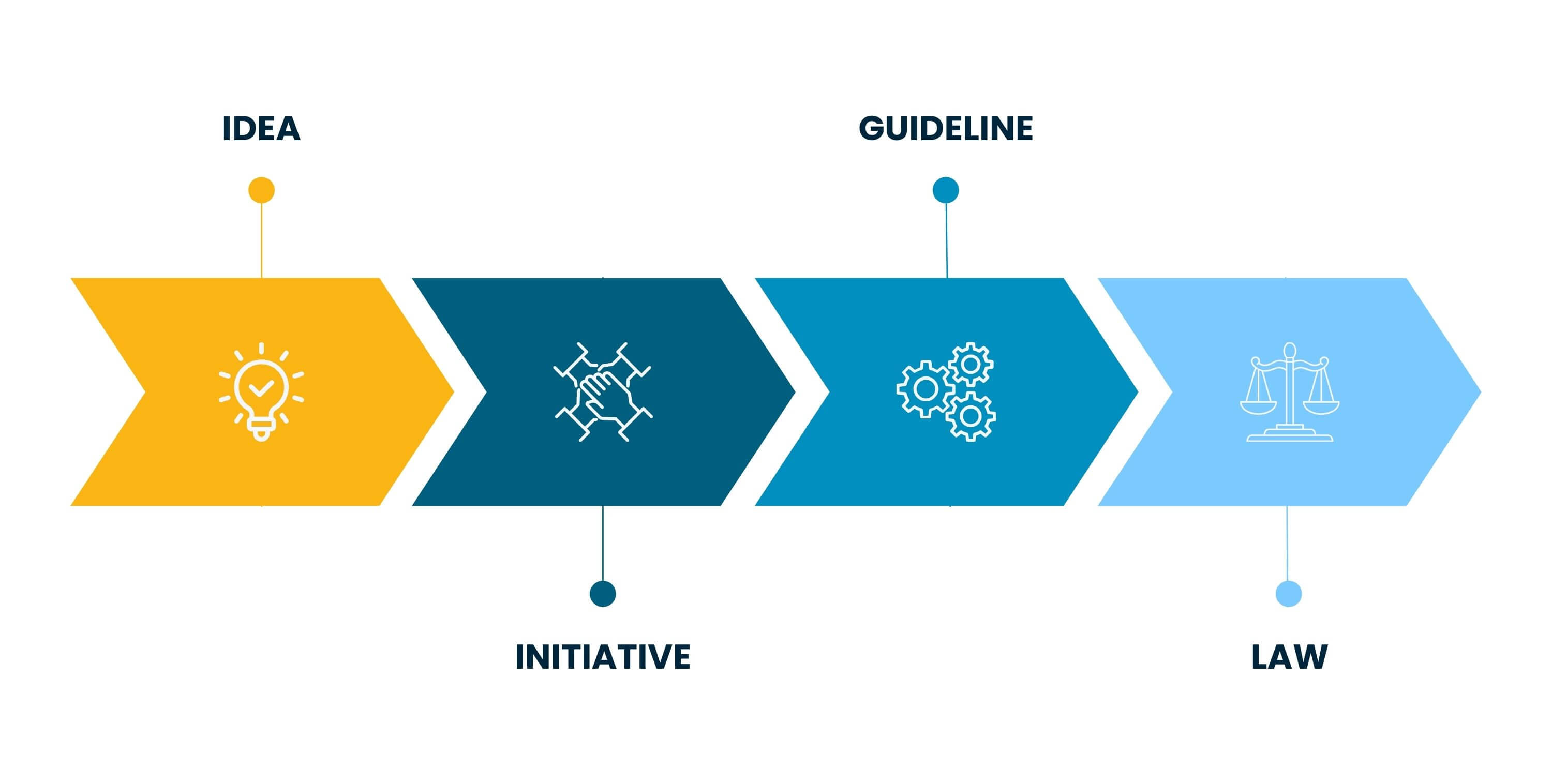From-Guideline-to-Law