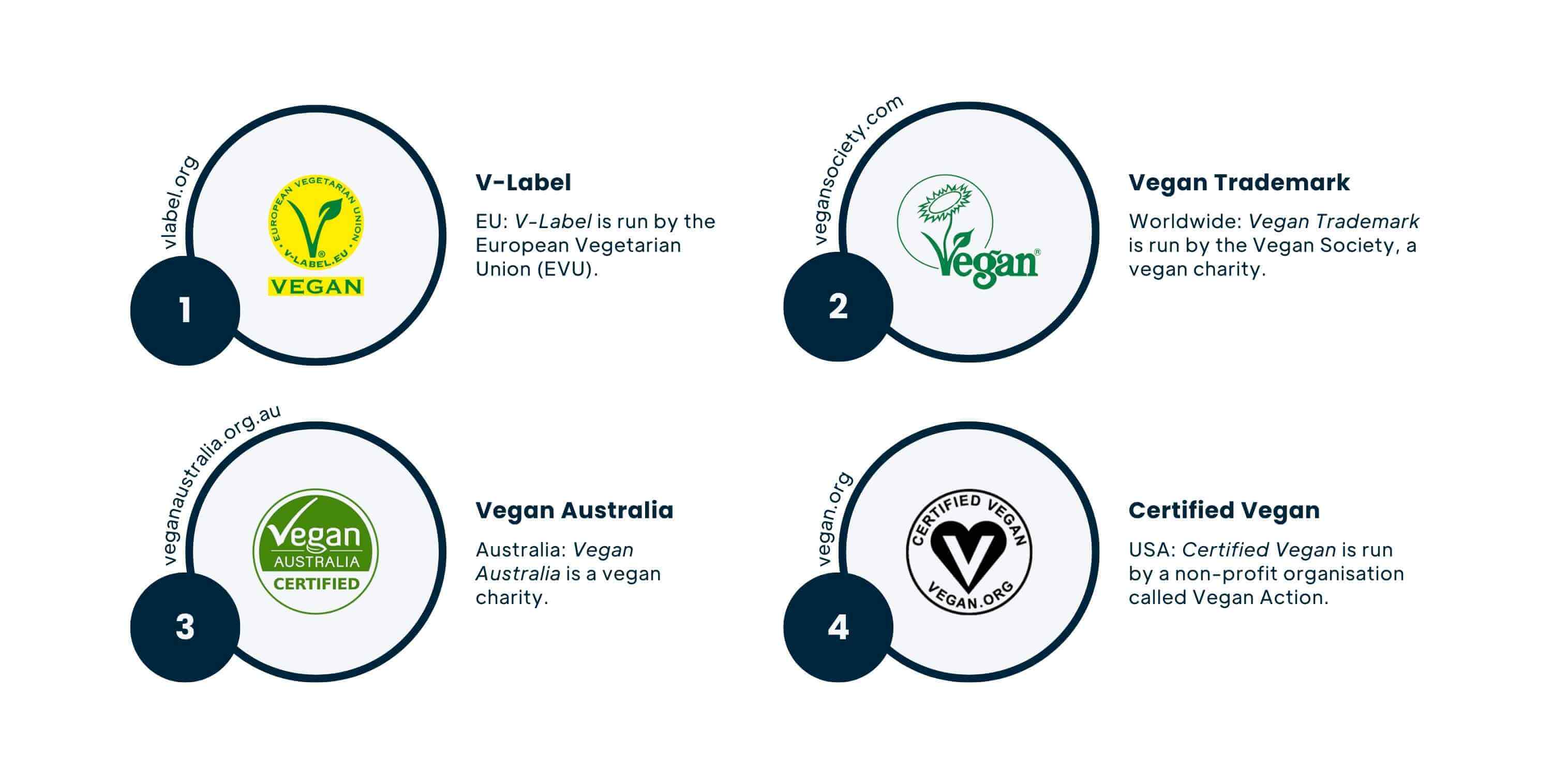 Certifications-Vegan