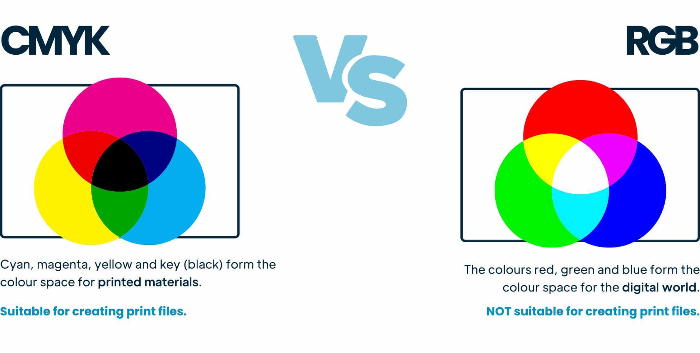 RGB-vs-CMYK