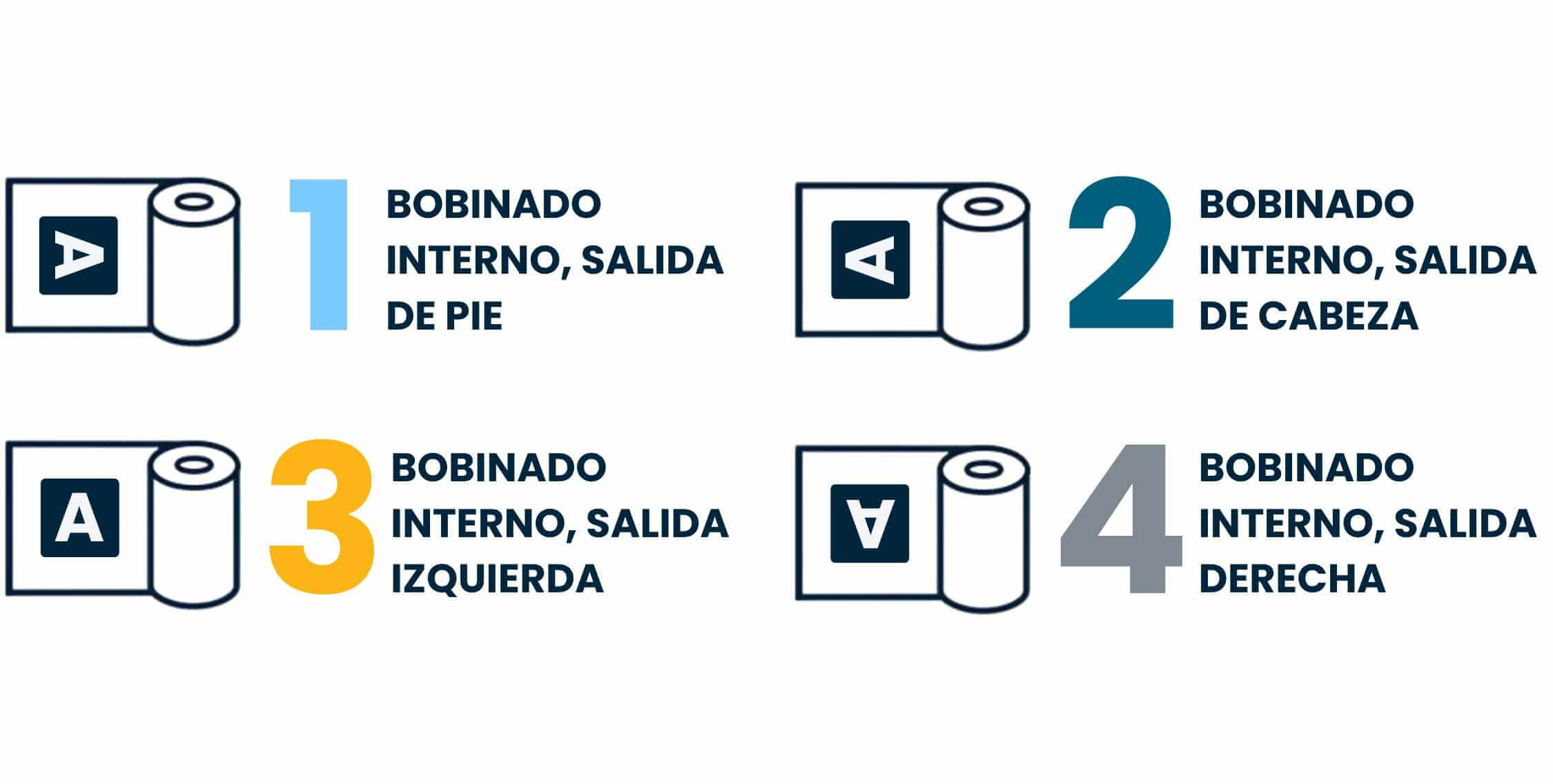 Internal-winding-orientation